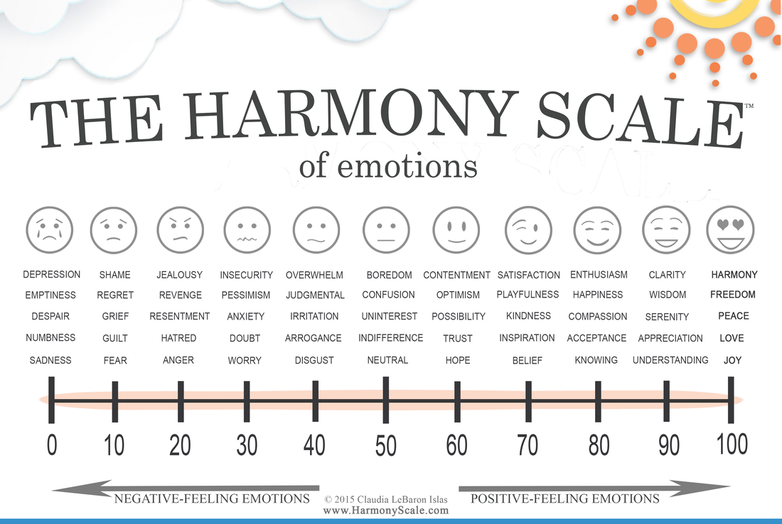 The Harmony Scale