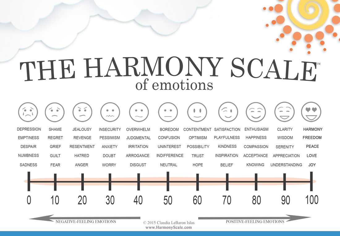 The Harmony Scale of emotions
